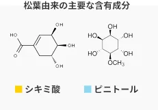 松葉由来成分 シキミ酸とピニトール