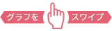 グラフをスワイプ